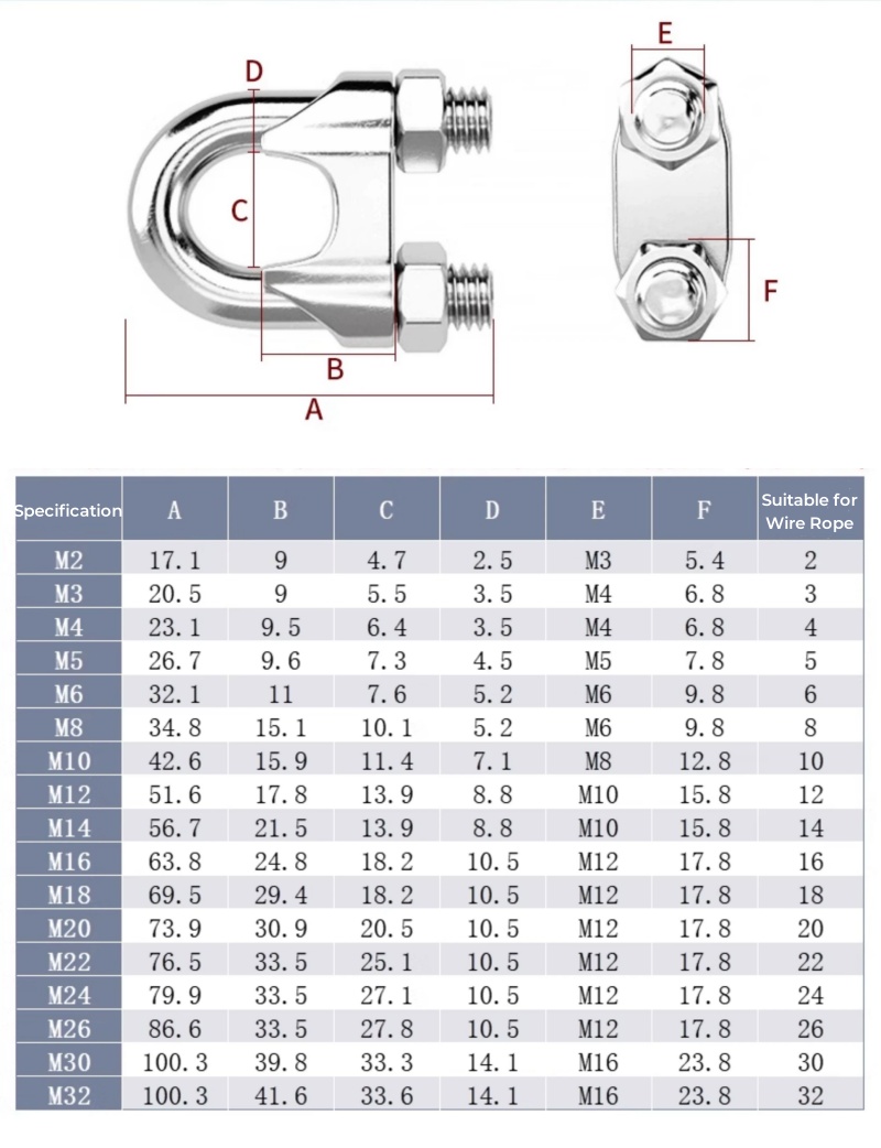 M2~M36 316/304 Stianless Steel - Furniture Hardware Types recensione e prezzo